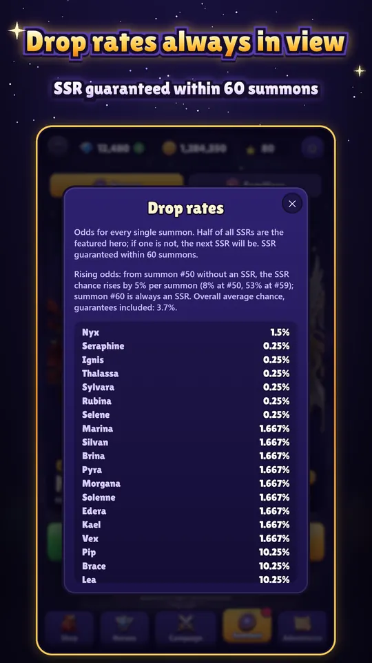 Summon odds screen: the chance of each hero, the rising SSR chance and the SSR guaranteed within 60 summons.