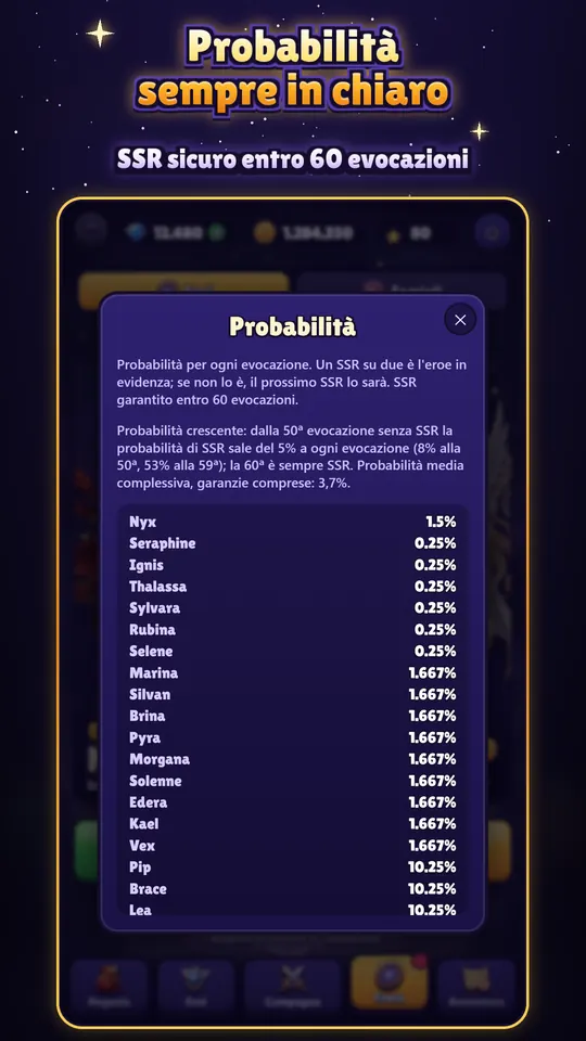 Schermata delle probabilità di evocazione: probabilità di ogni eroe, probabilità crescente e SSR garantito entro 60.